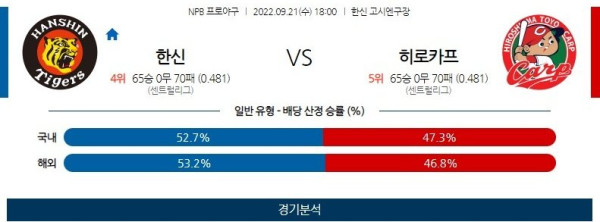 스포츠중계