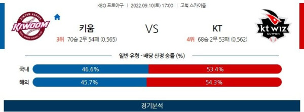 스포츠중계