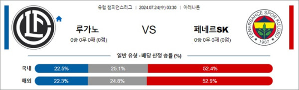 로얄스포츠 스포츠분석