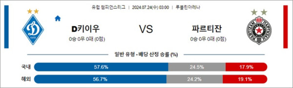 로얄스포츠 스포츠분석