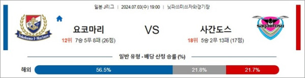 로얄스포츠 스포츠분석