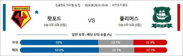 로얄스포츠 스포츠분석