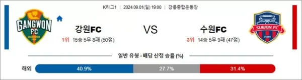 로얄스포츠 스포츠분석