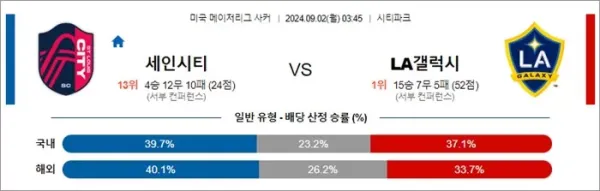 로얄스포츠 스포츠분석