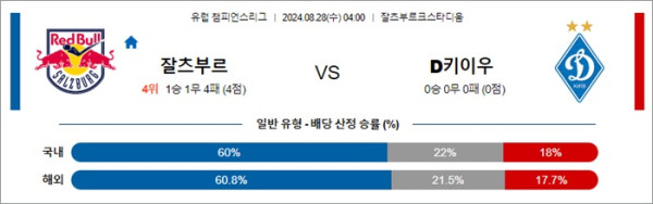 로얄스포츠 스포츠분석