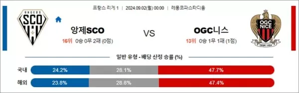 로얄스포츠 스포츠분석