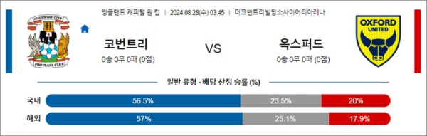 로얄스포츠 스포츠분석