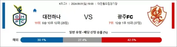 로얄스포츠 스포츠분석