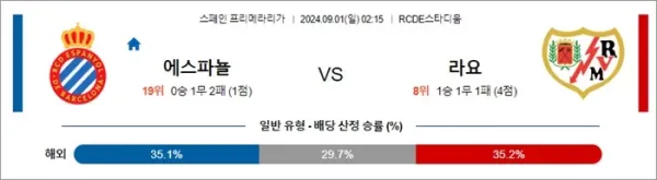 로얄스포츠 스포츠분석