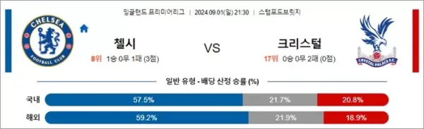 로얄스포츠 스포츠분석