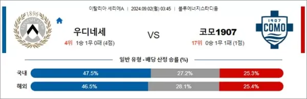 로얄스포츠 스포츠분석