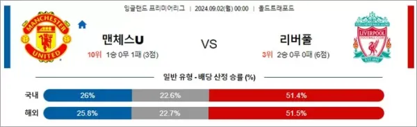 로얄스포츠 스포츠분석