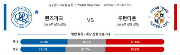 로얄스포츠 스포츠분석