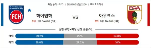 로얄스포츠 스포츠분석