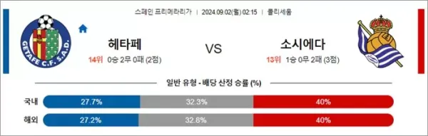 로얄스포츠 스포츠분석