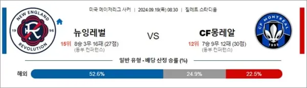 로얄스포츠 스포츠분석