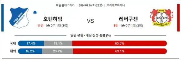 로얄스포츠 스포츠분석