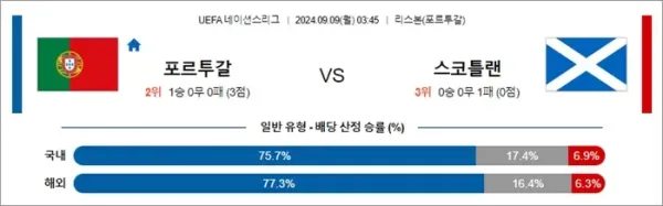 로얄스포츠 스포츠분석