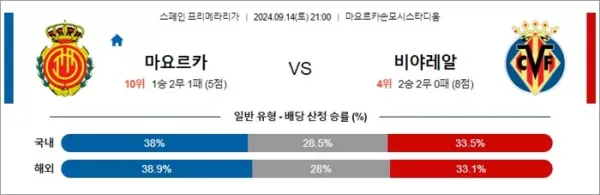 로얄스포츠 스포츠분석