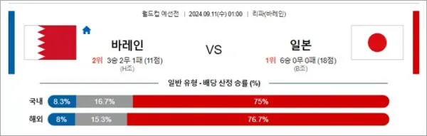 로얄스포츠 스포츠분석