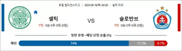 로얄스포츠 스포츠분석