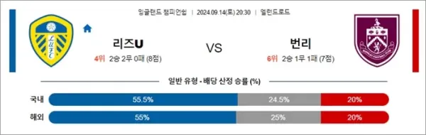 로얄스포츠 스포츠분석