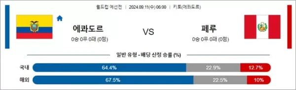 로얄스포츠 스포츠분석