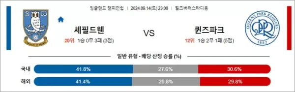 로얄스포츠 스포츠분석