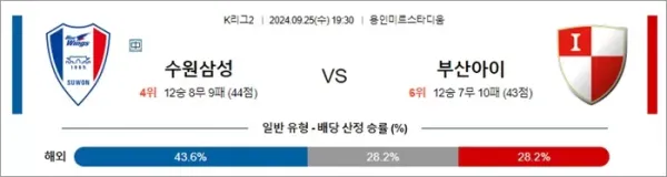 로얄스포츠 스포츠분석