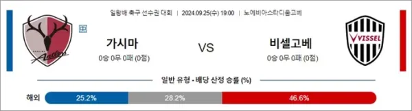 로얄스포츠 스포츠분석