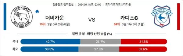 로얄스포츠 스포츠분석