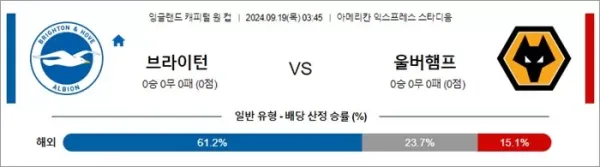 로얄스포츠 스포츠분석