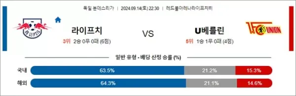 로얄스포츠 스포츠분석