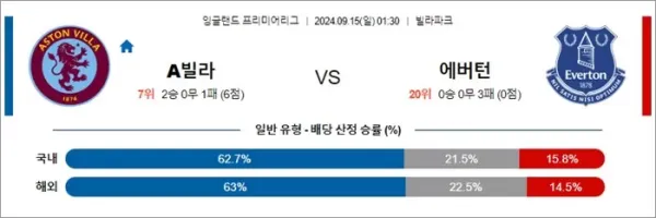 로얄스포츠 스포츠분석