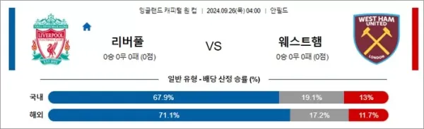 로얄스포츠 스포츠분석