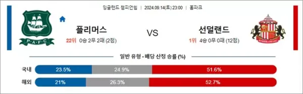 로얄스포츠 스포츠분석