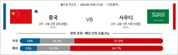 로얄스포츠 스포츠분석