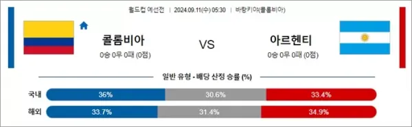 로얄스포츠 스포츠분석