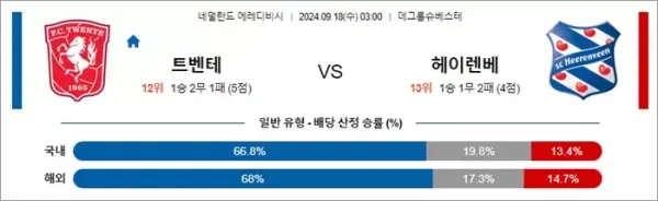 로얄스포츠 스포츠분석