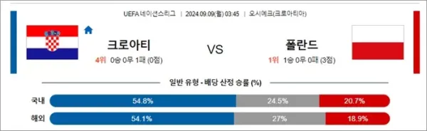 로얄스포츠 스포츠분석