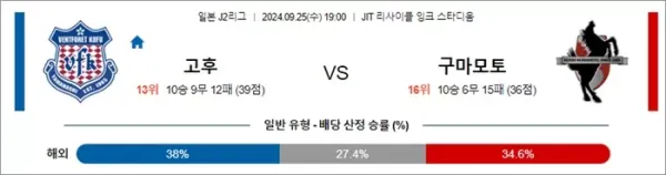 로얄스포츠 스포츠분석