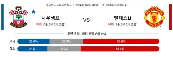 로얄스포츠 스포츠분석