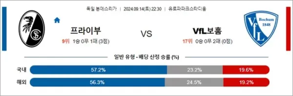 로얄스포츠 스포츠분석