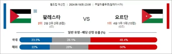 로얄스포츠 스포츠분석