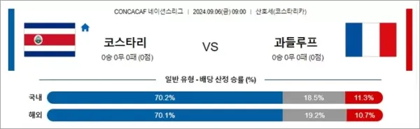 로얄스포츠 스포츠분석