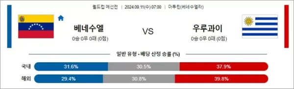 로얄스포츠 스포츠분석