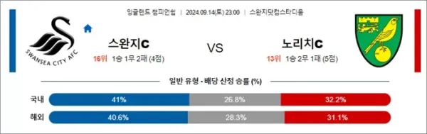 로얄스포츠 스포츠분석