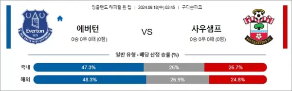 로얄스포츠 스포츠분석