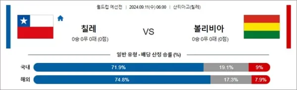 로얄스포츠 스포츠분석