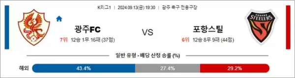 로얄스포츠 스포츠분석